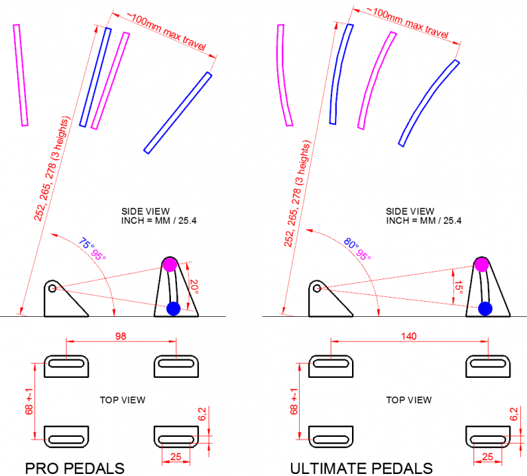 how to measure pedal size